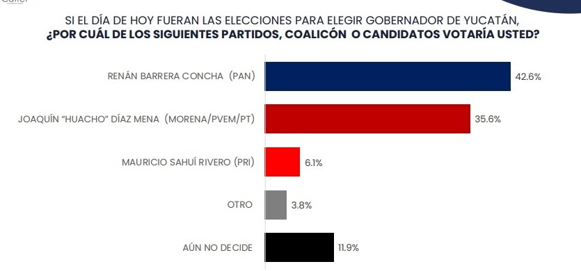 Encuesta Interior