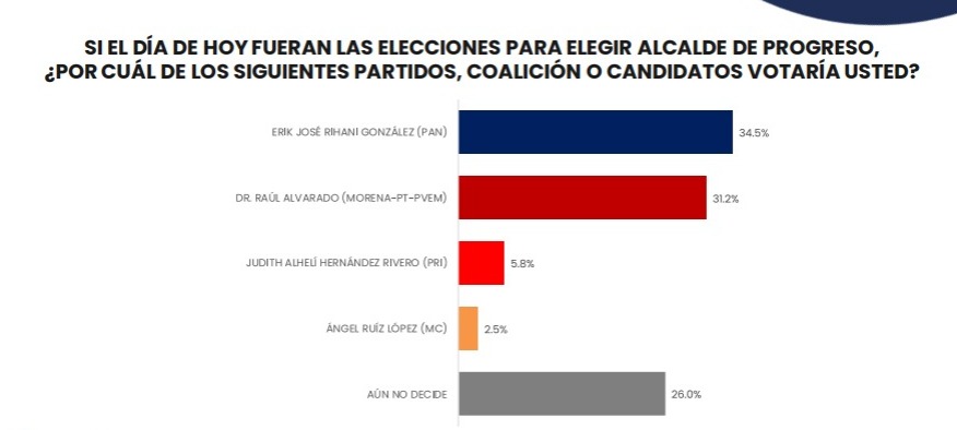 Interior Progreso