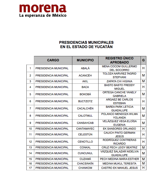 Lista 1