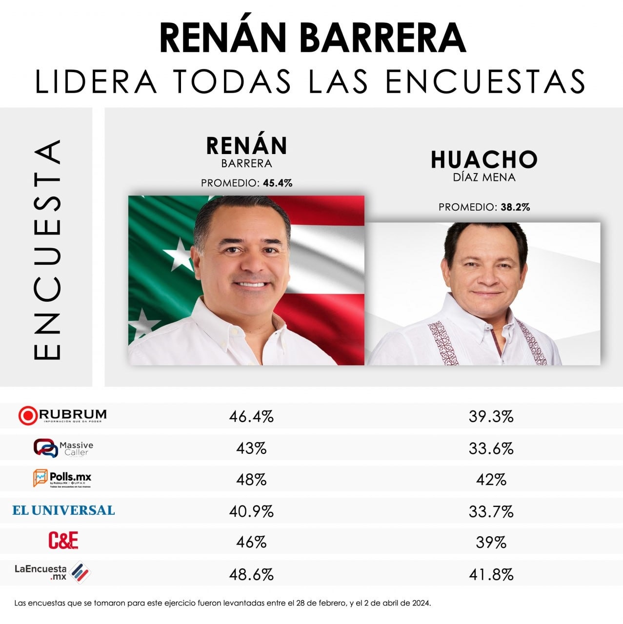 Encuestas