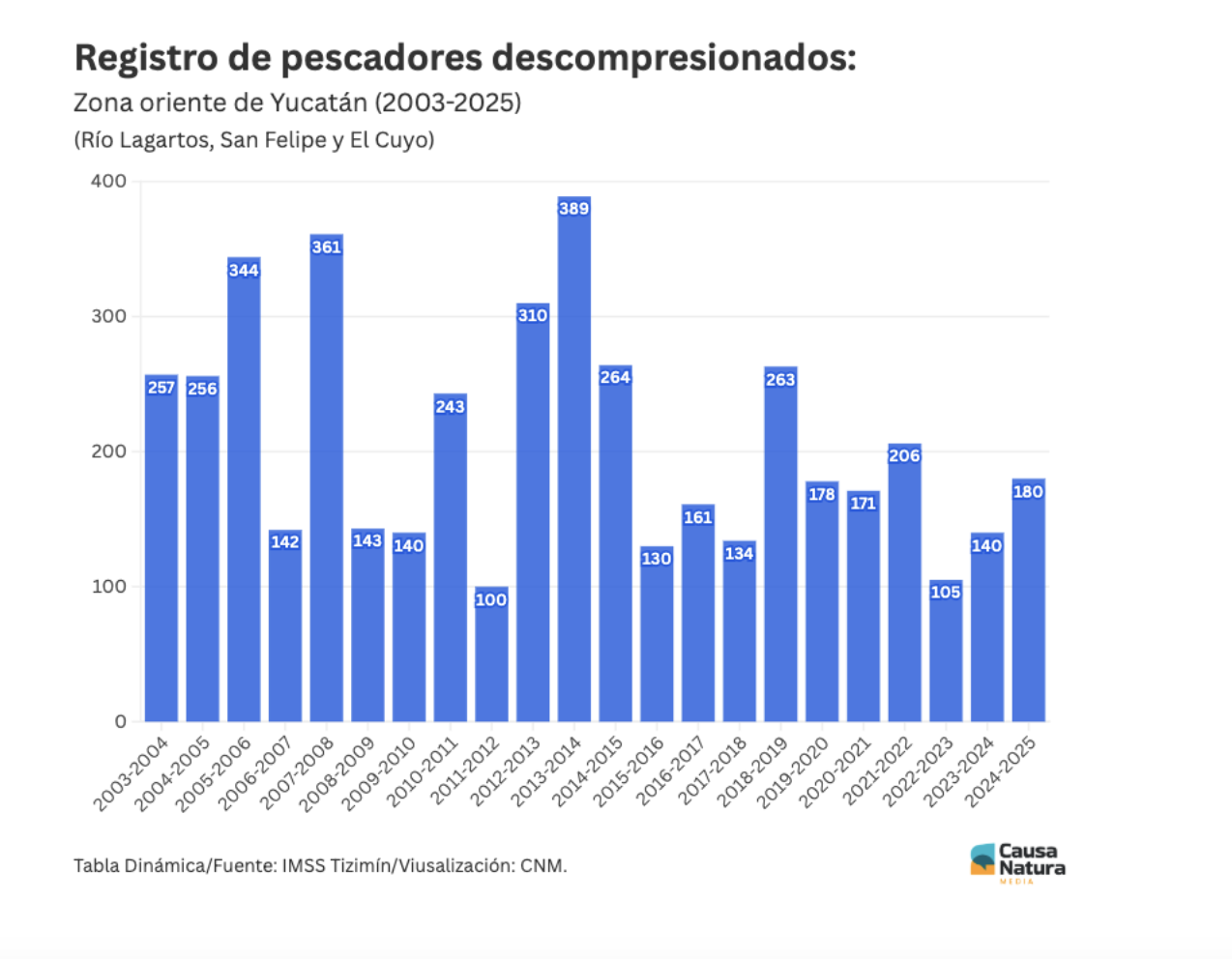 Captura de pantalla 2025 10 09 a la(s) 3.27.07 p.m.